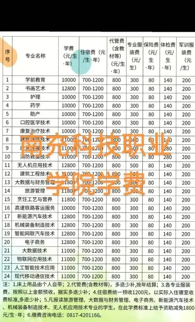 艺术类专业