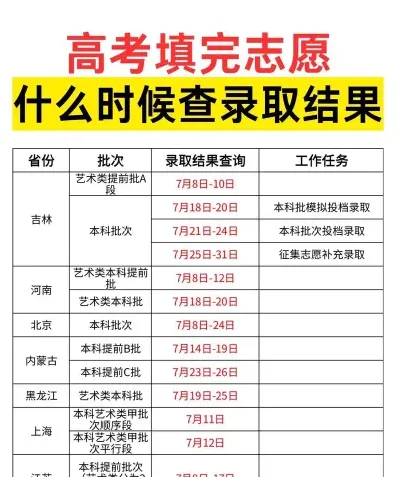 录取结果