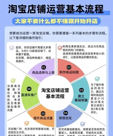 淘宝运营