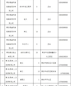 补助