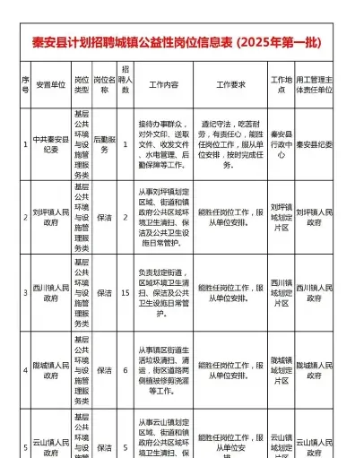 公益性岗位