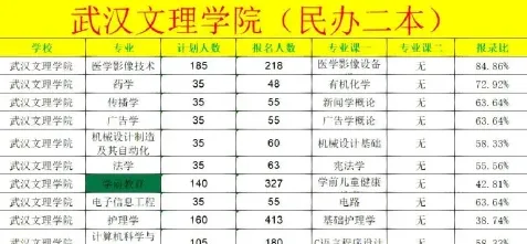专业
