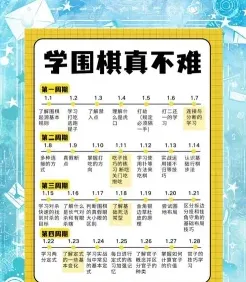 收费