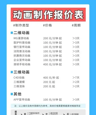 薪资