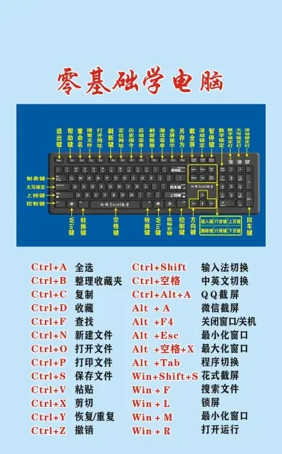 学习电脑