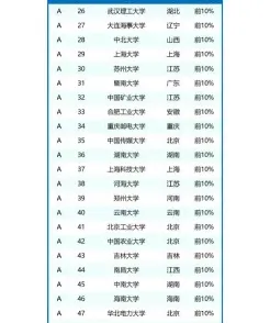 接口技术