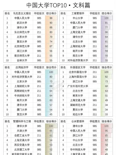 职业学院