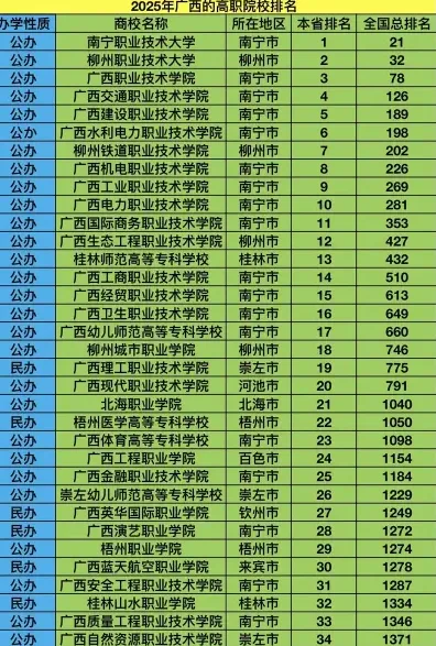 自治区