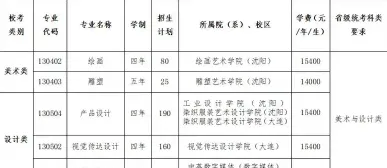 信息