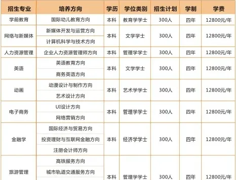 学费