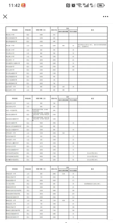 学费