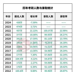 公布