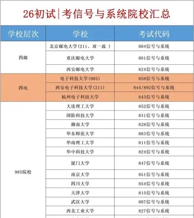 设计方法