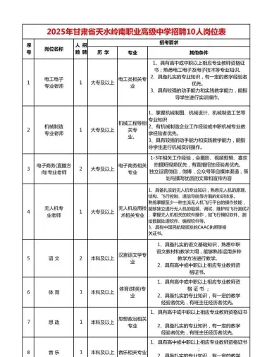 薪资