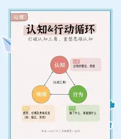 信息
