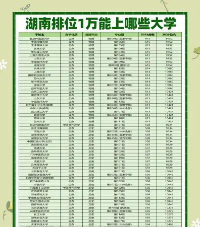 信息