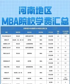 学费