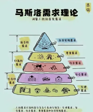策略