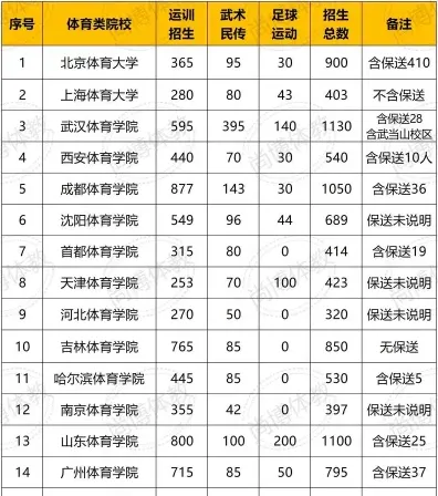 单招学校有