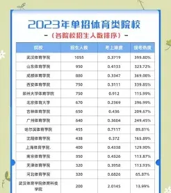 截止到