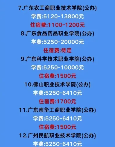 学费