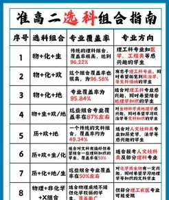 科目