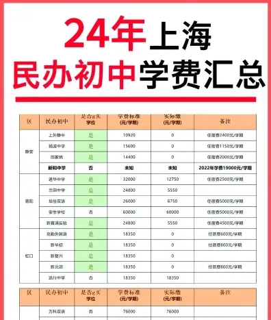 一学期
