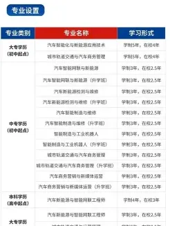 万通学校