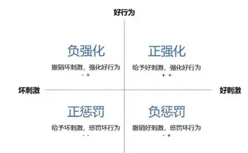 在未来
