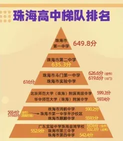信息