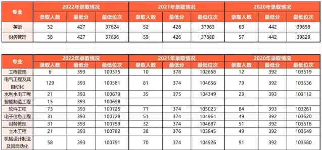 西安理工大学