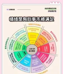 情绪