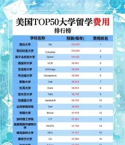 学费