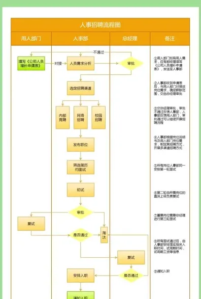 录用