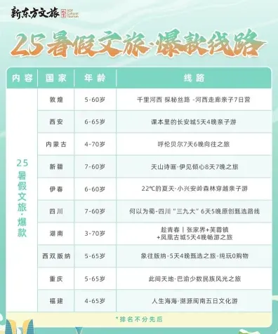 月薪