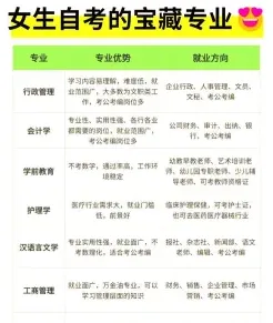 比较好