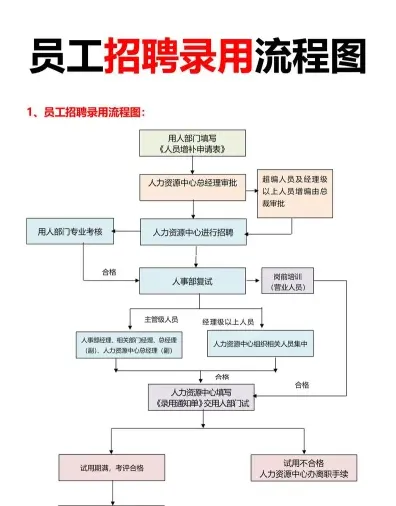 候选人