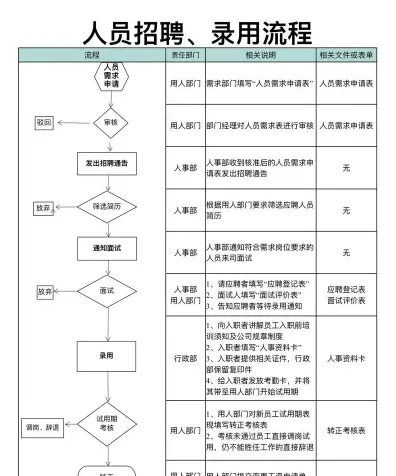 录用