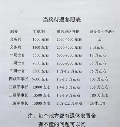 信息