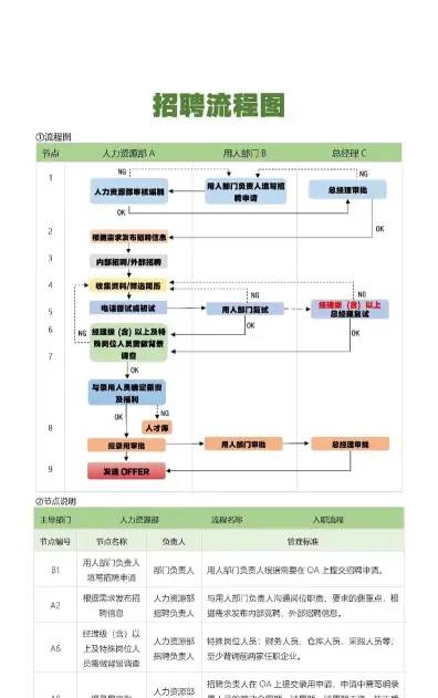 候选人