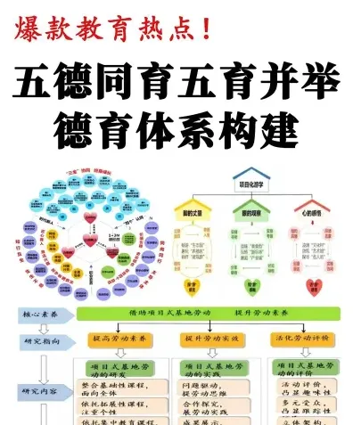 德育模式