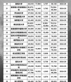 信息