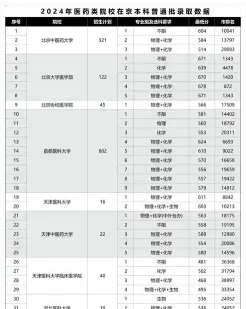 学分
