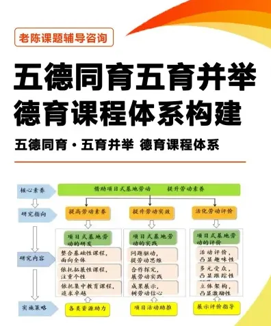 核心内容