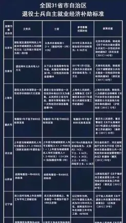 不超过