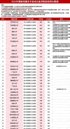 第四轮学科