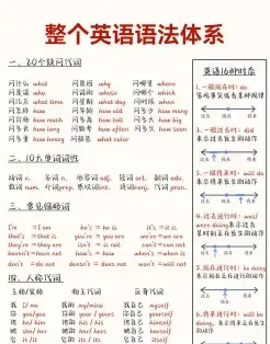 语法