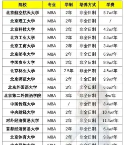 学费