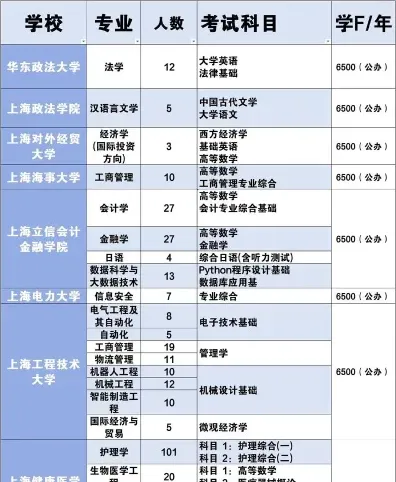 上海