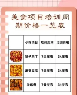学费